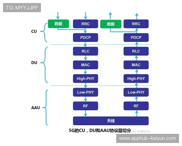 5G切片技术在当前周期内广泛应用 解决了高密度衍生数据流的带宽瓶颈